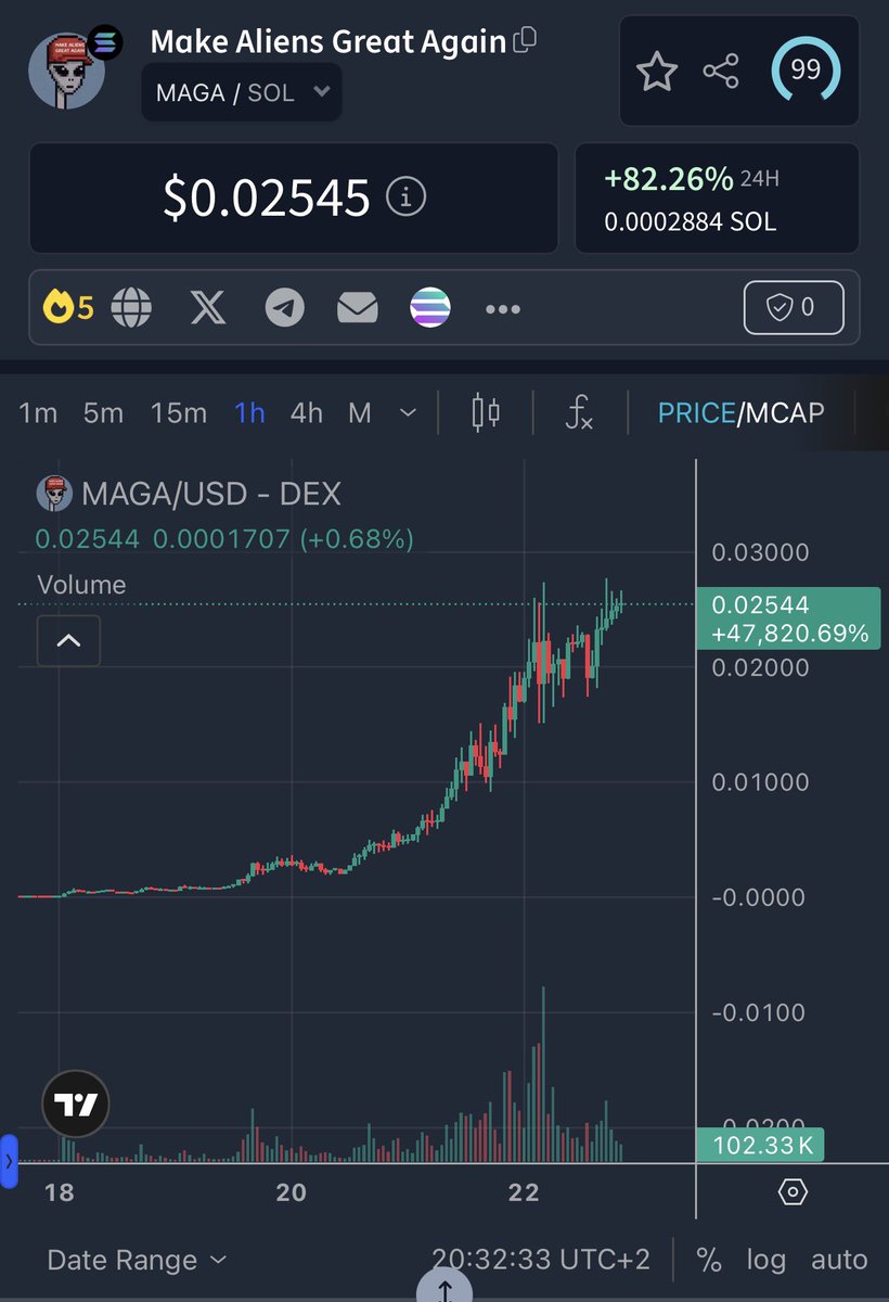 solana:Hon2rHAiqkcDtUzL5gA2vjXPr7T1MPCK2UT2AHKCpump 🤝 Pure Force 💎✍️

25M Marketcap. 100M incoming. 

Alien Files will be released soon. 1 announcement away to be the next billion $ Meme runner. 

<a href="/CryptoGodJohn/">John</a> let’s go to Billions. 
<a href="/MAGA_Aliens/">Make Aliens Great Again</a>