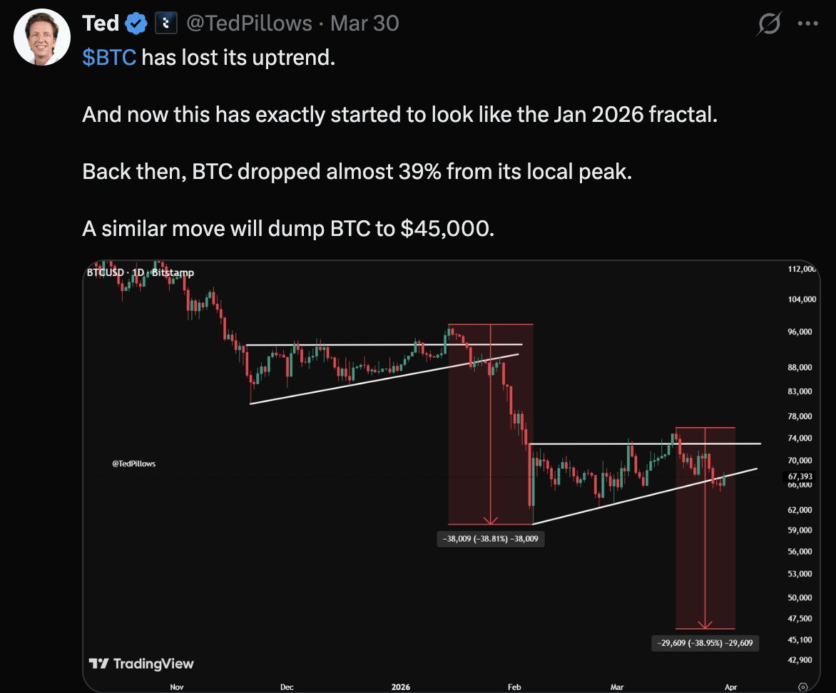 Daniel📈 tweet media