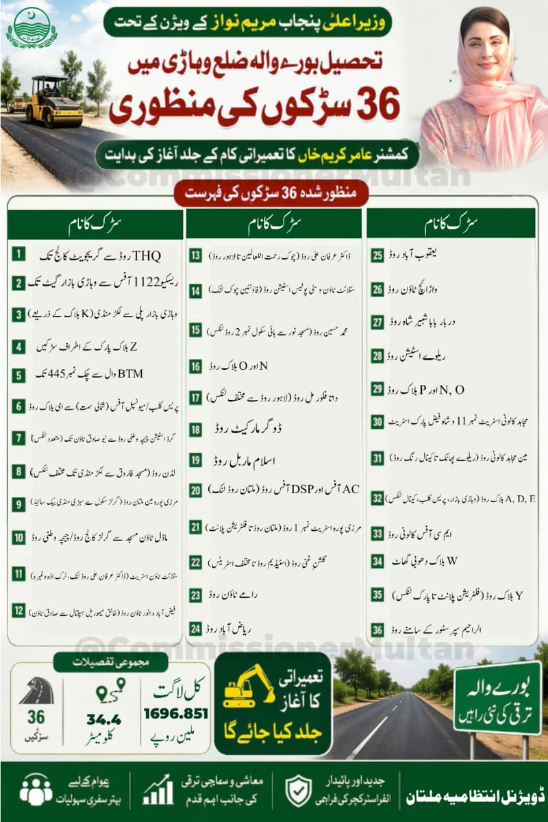 Commissioner Multan tweet media