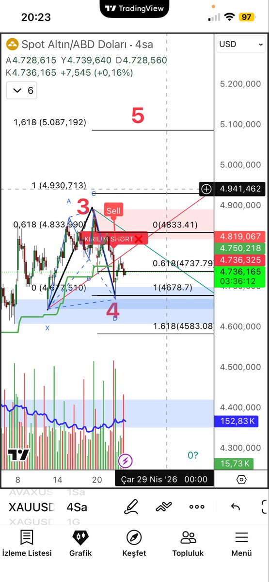 TREND traderr tweet media