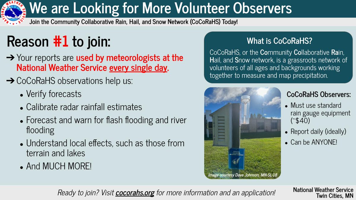 NWSTwinCities's tweet image. We are actively recruiting new observers for the Community Collaborative Rain, Hail, and Snow Network (CoCoRaHS). 

Need that extra push to join? Check out these four reasons why you should! 

If you're interested in joining, go to cocorahs.org today! 

#MNwx #WIwx