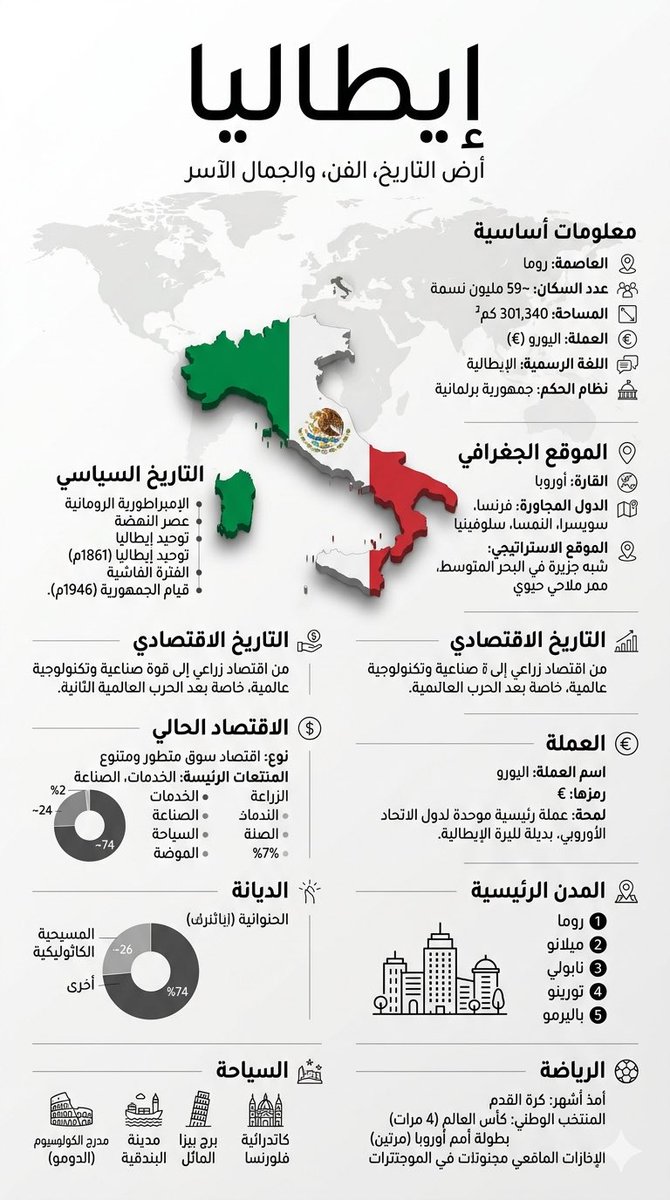 SULTAN__22__'s tweet image. سلسلة 🔴 #البرومبتات 🔴 العلمية

🔴 #برومبت 🔴 موسوعة الدول .. اكتب اسم الدولة وشوف التصميم 

الصور المرفقة 
تصميمين من #Gemini وتصميمين #Gpt-2 

برايك من يفوز !؟ 💪🏼

#البرومبت #prompt 
👇🏼👇🏼👇🏼👇🏼

}
قم بإنشاء لوحة إنفوجرافيك فاخرة جداً (تصميم عمودي بنسبة 9:16) عن الدولة: 

"اكتب