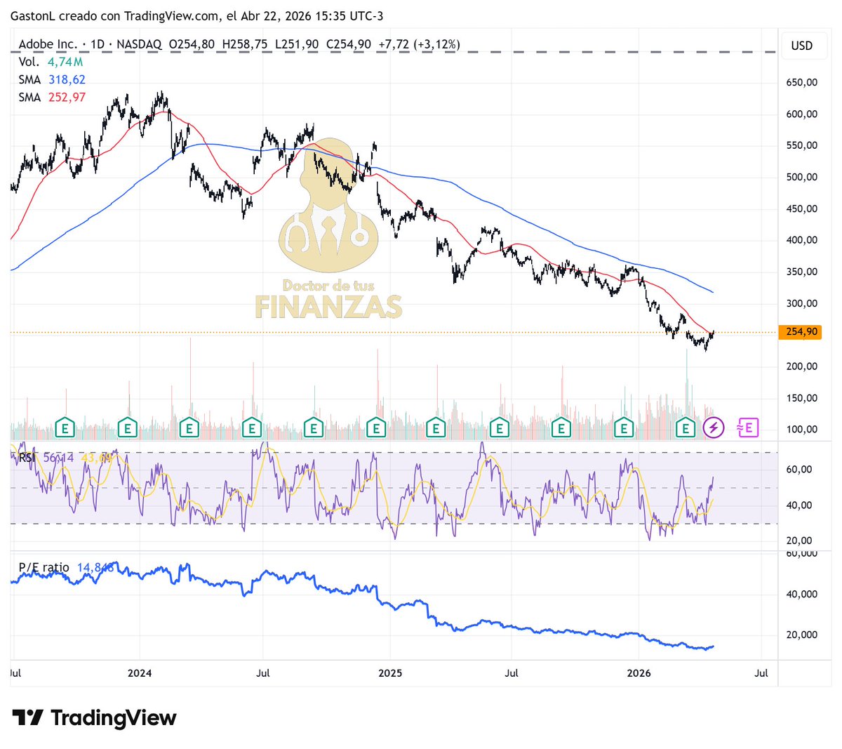 Gastón Lentini tweet media