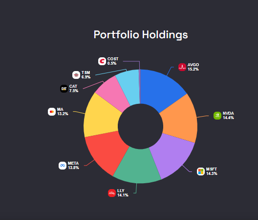 Cashflow King tweet media