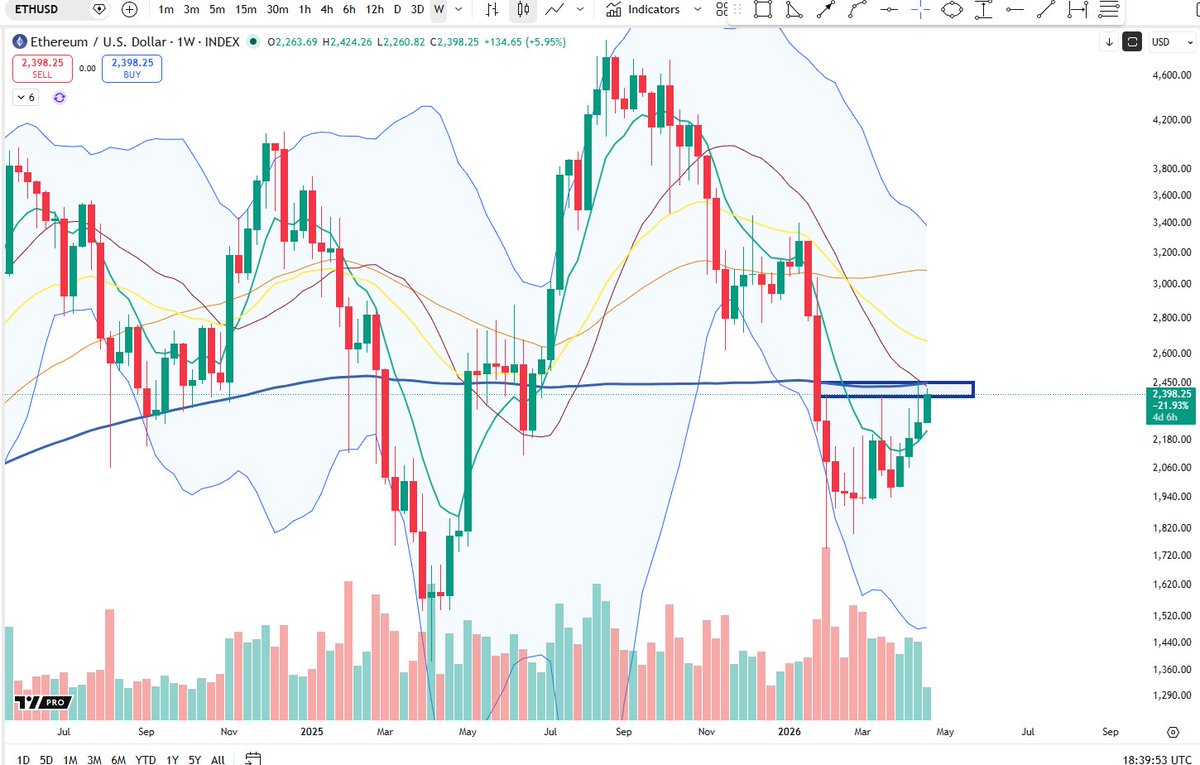 Cheds Trading tweet media