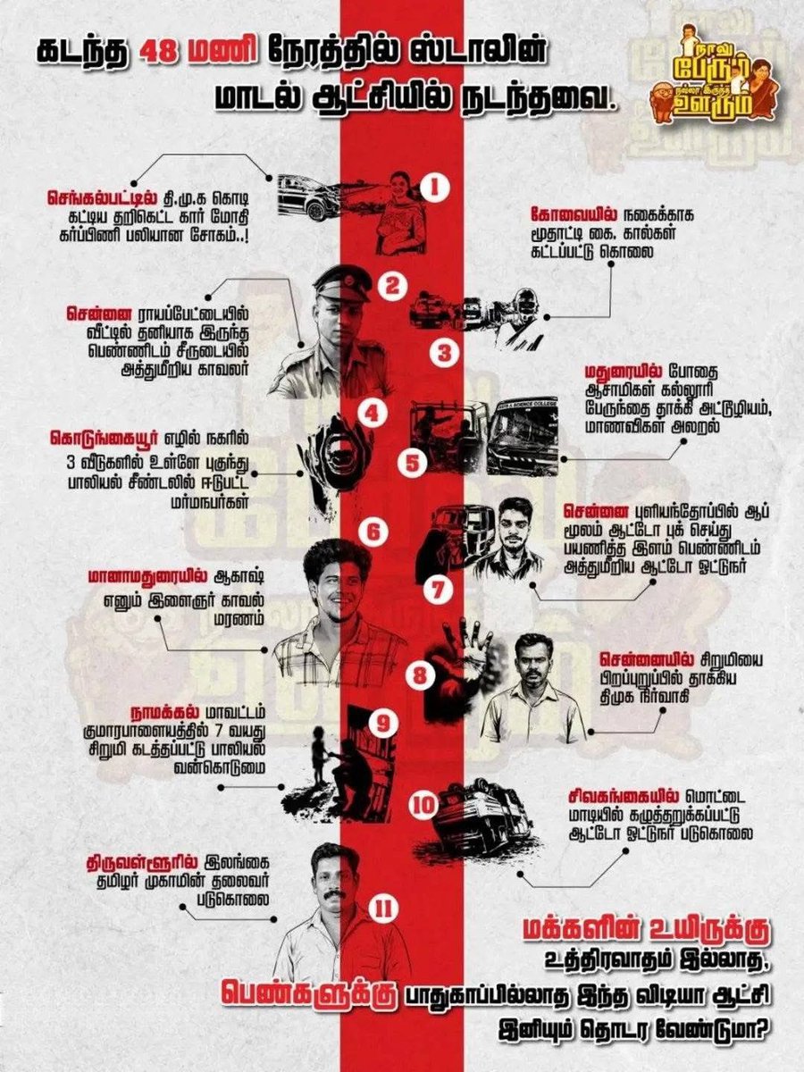 itskeeran's tweet photo. கேப்பமாரிகளின் கூடாரம் திருட்டு திமுக!
---
திமுகவிற்கு வாக்களித்து நம்வீட்டு பெண்பிள்ளைகளின் பாதுகாப்பிற்கு வேட்டு வைத்துவிடாதீர்கள்!!
பெண்கள் நம் வீட்டின் குலதெய்வங்கள்!
🙏🙏💐💜🔥💪
#DravidaModel
#தெலுங்கேதிராவிடம்
#DontVoteDMK
#tnelections2026
#திமுகநாட்டிற்கும்வீட்டிற்கும்கேடு
#தமிழினஎதிரிதிராவிடம்
#தமிழினப்பகைதிமுக