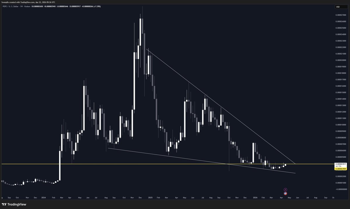 Coin Finansı tweet media