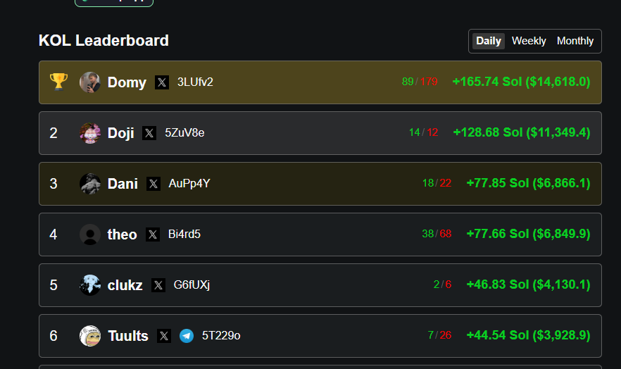 Charrquant's tweet photo. 🚨🚨BREAKING NEWS:

Solana Gambler @domyxbt makes more profit gambling on the mayhem bot then the top trenchers on the solana  chain

is it the bottom for the solana trenches that someone who gambles makes more profit then traders or is it just luck??? 

https://t.co/jEzH0LkBxu https://t.co/gDag9fUk24