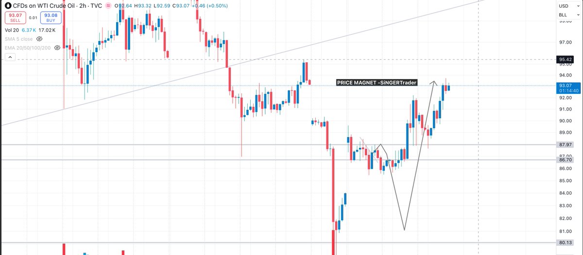 SingeRTrader- Dr.Abhishek Seth tweet media