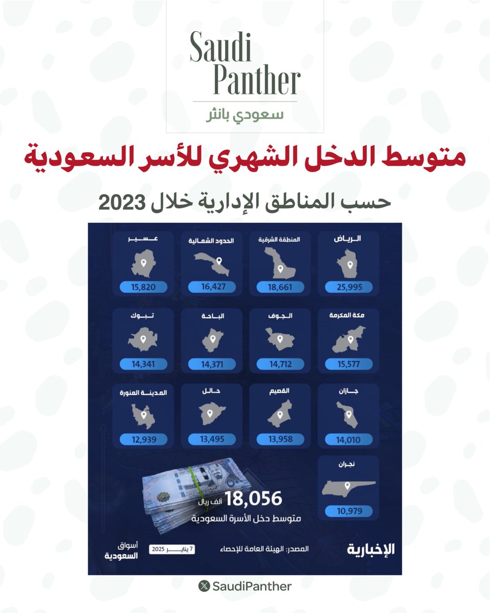 saudi panther | سعودي بانثر tweet media