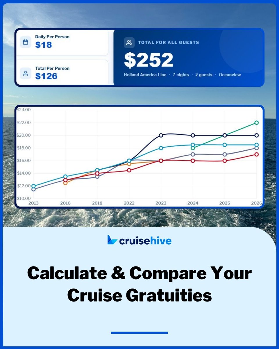 CruiseHive's tweet image. Cruise gratuities are going up!
We've got a big update on how you can compare and calculate for your cruise. Also, you can now save your calculations and cruises! cruisehive.com/cruise-gratuit… #cruise #cruises #cruiselines