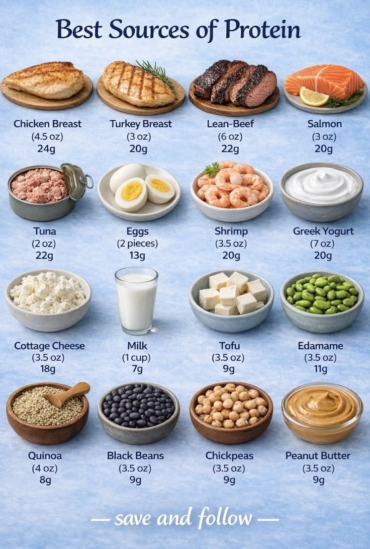 NutriBodyLab tweet media