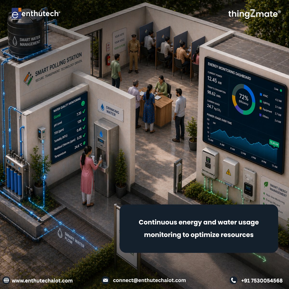 enthutechaiot's tweet photo. India runs the world’s largest elections—but are polling stations truly data-driven?
With @thingZmate AIoT, enable smart polling: real-time monitoring, EVM tracking, security alerts & better voter experience.
#SmartPolling #AIoT #GovTech #DigitalIndia #thingZmate #EnthuTech https://t.co/idl7DoAuK7