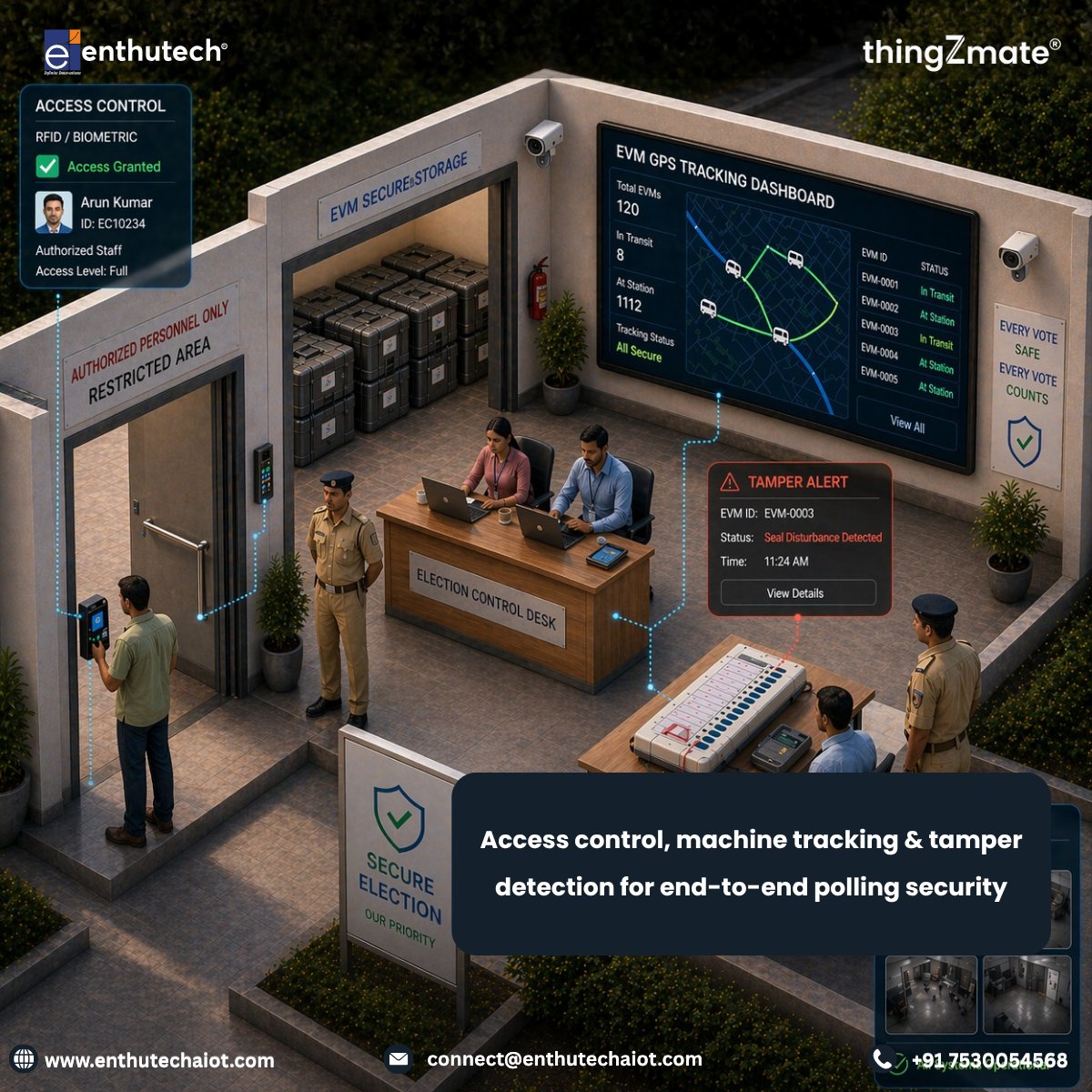enthutechaiot's tweet photo. India runs the world’s largest elections—but are polling stations truly data-driven?
With @thingZmate AIoT, enable smart polling: real-time monitoring, EVM tracking, security alerts & better voter experience.
#SmartPolling #AIoT #GovTech #DigitalIndia #thingZmate #EnthuTech https://t.co/idl7DoAuK7