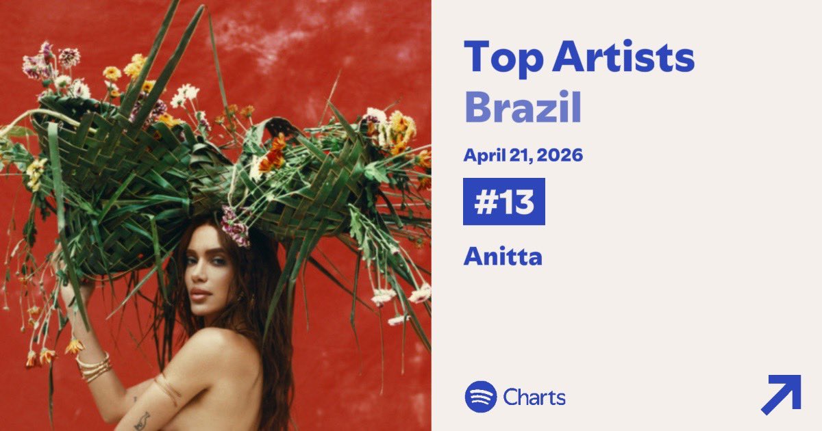Fonte Anitta tweet media