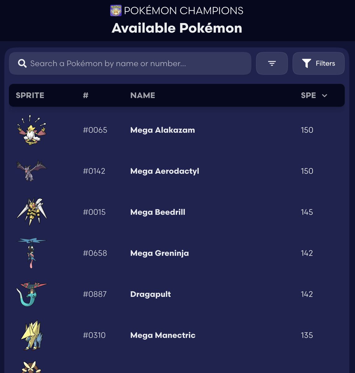 makio_jroses's tweet photo. BTW our Pokédex has fully customizable filters, so you can check and sort Pokémon stats for each game instantly!

For example: see the fastest Pokémon available in Champions, track key Speed ties, and optimize your strategies before battling 👀 https://t.co/P4oFCC38Ev