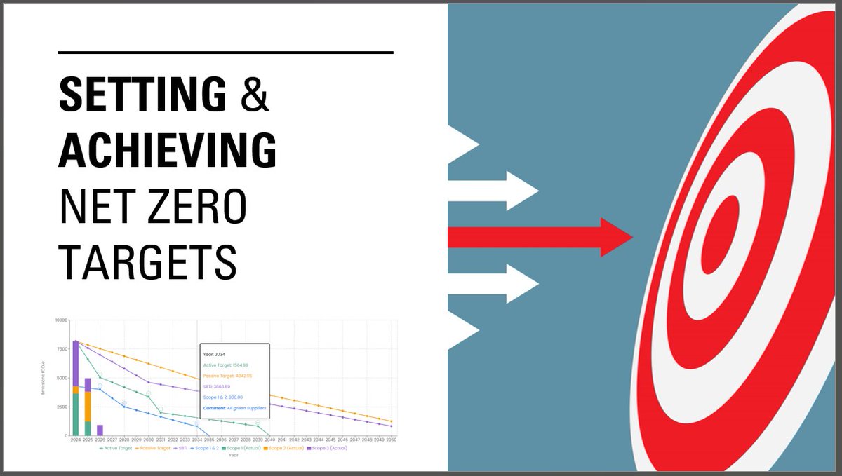 CarbonAcademy's tweet photo. Setting &amp; Achieving #NetZero Targets - now on 1 May - register to join live/get the recording - whether you are just starting out / have a live program - this is for you.  https://t.co/eEtcmzP1A0 https://t.co/pq5PFDmO86
