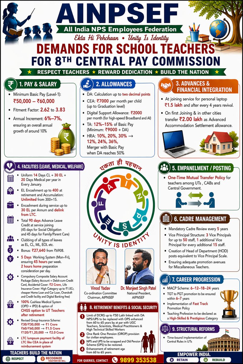 Dr Manjeet Singh Patel tweet media