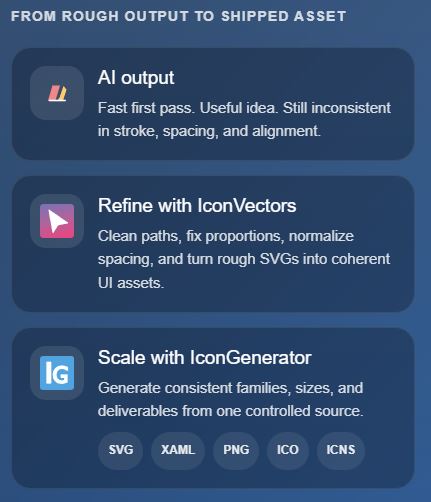 AI can generate icons fast.

But fast output is not the same as production-ready UI.

Rough SVGs, mismatched styles, and one-off assets still slow teams down.

AXIALIS helps turn generated icons into clean, consistent visuals for real products:
axialis.com/ai-icon-editor/ 
#AI #UI