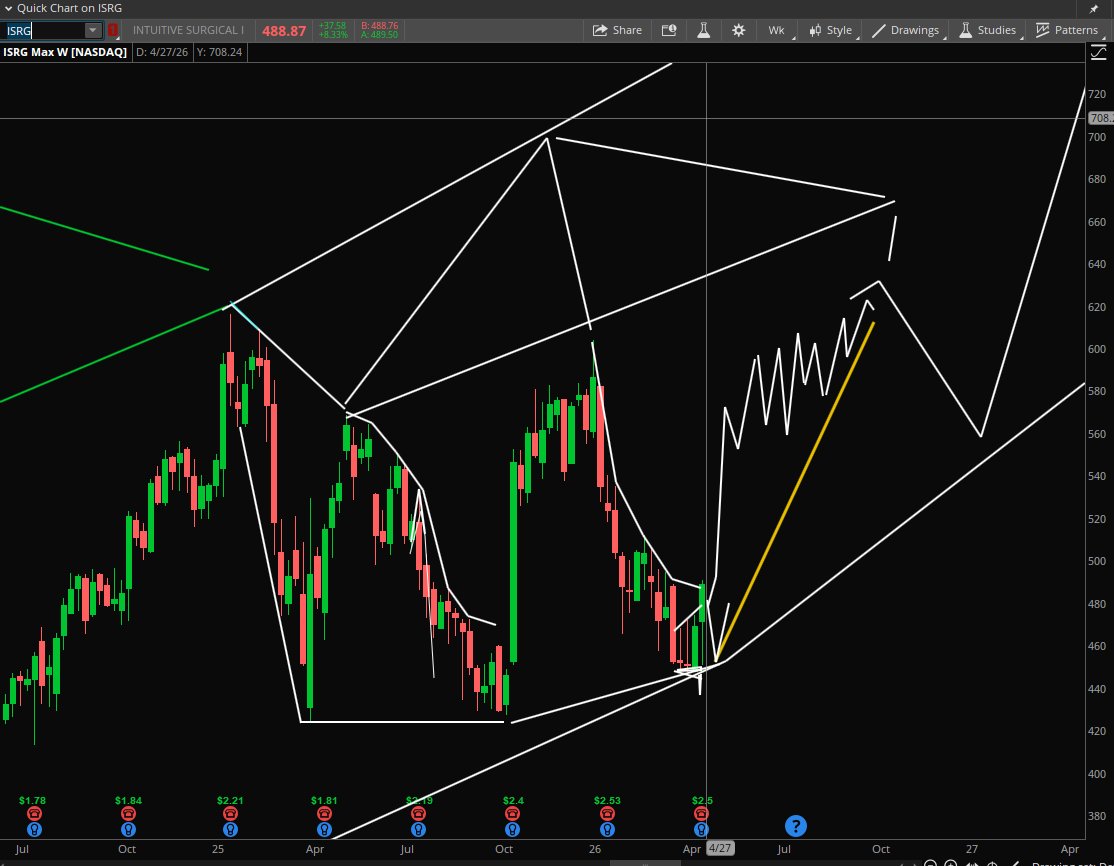 Stock Pattern Pros/Tim tweet media