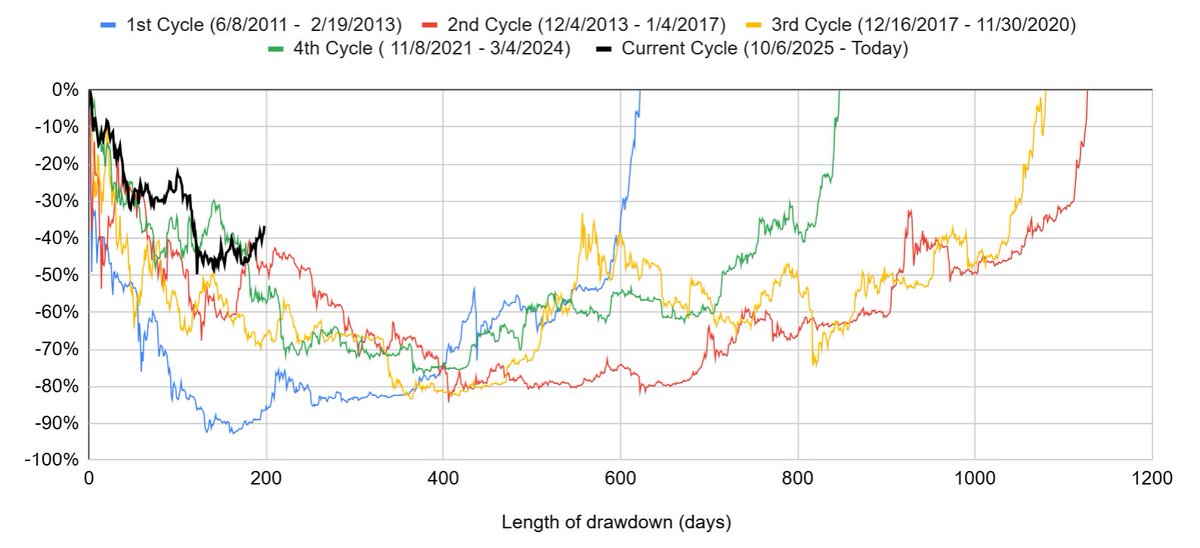 Mark Harvey tweet media