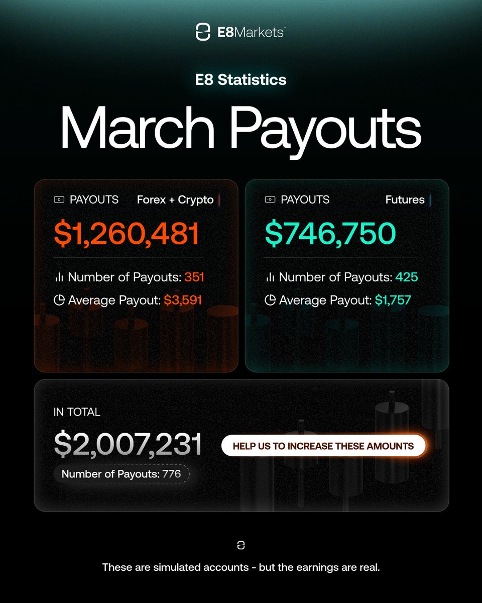 E8 Markets tweet media