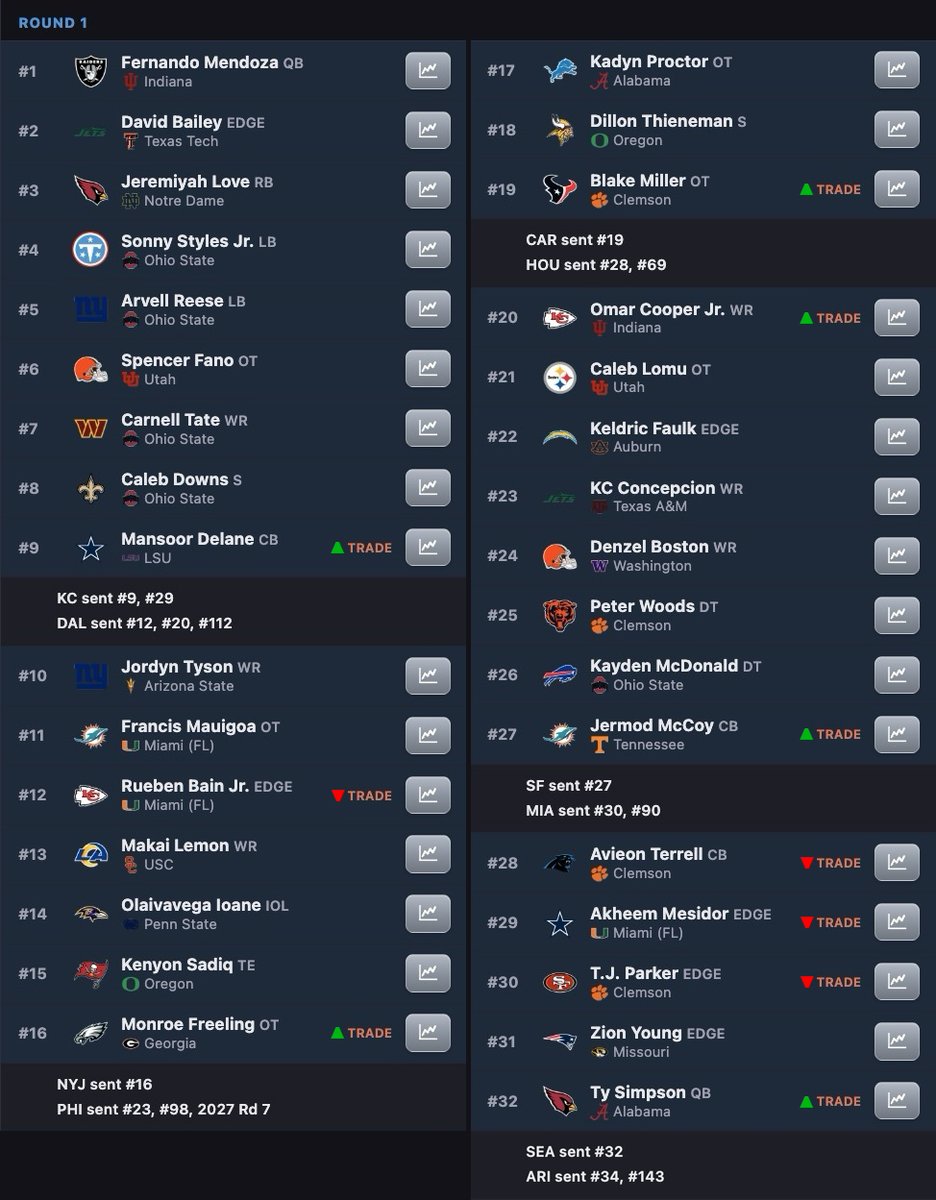 My (probably, almost, maybe, possibly) final first round #mockdraft #NFLDraft