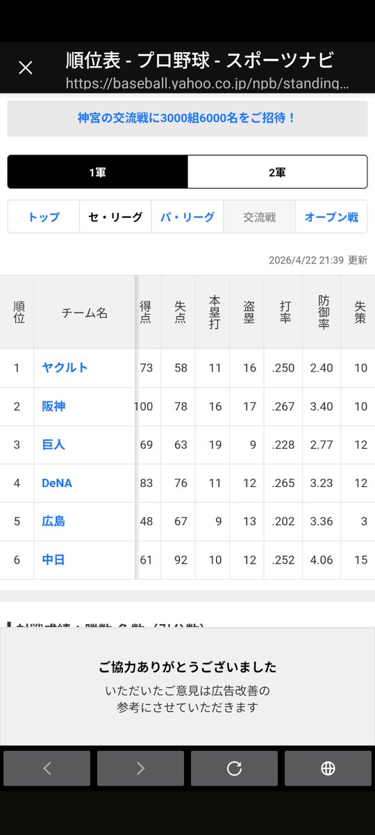 すわほ~✌️現地戦績 ㉕５勝６敗(OP戦1分) ㉖ １勝 5/4,5,6 東京ドーム tweet media