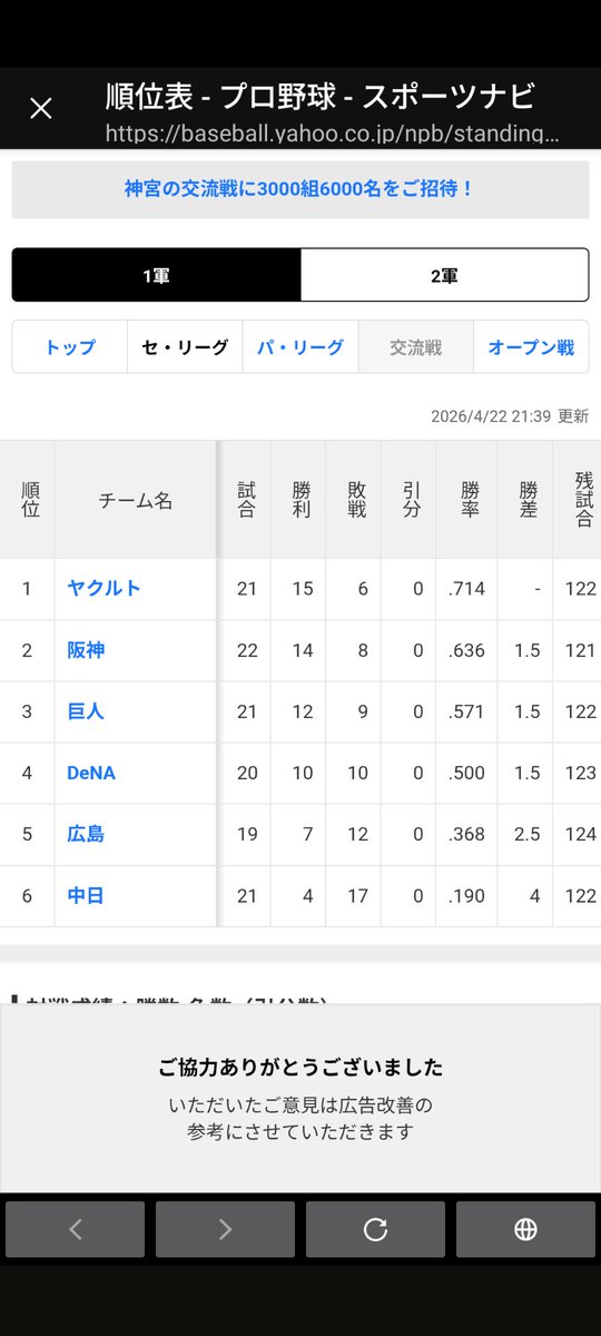 すわほ~✌️現地戦績 ㉕５勝６敗(OP戦1分) ㉖ １勝 5/4,5,6 東京ドーム tweet media