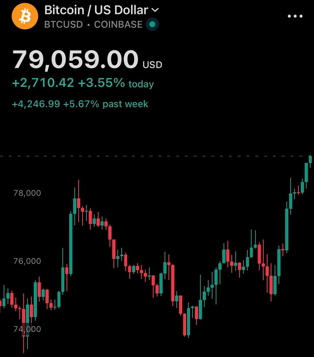 MookieNFT's tweet image. $BTC back at $79,059!
$ETH at $2,415 and pushing higher
BAYC flipping back to 9+ ETH

Crypto and NFTs are waking up

if you're not paying attention rn you're gonna miss it

ready or not it's coming… 👀