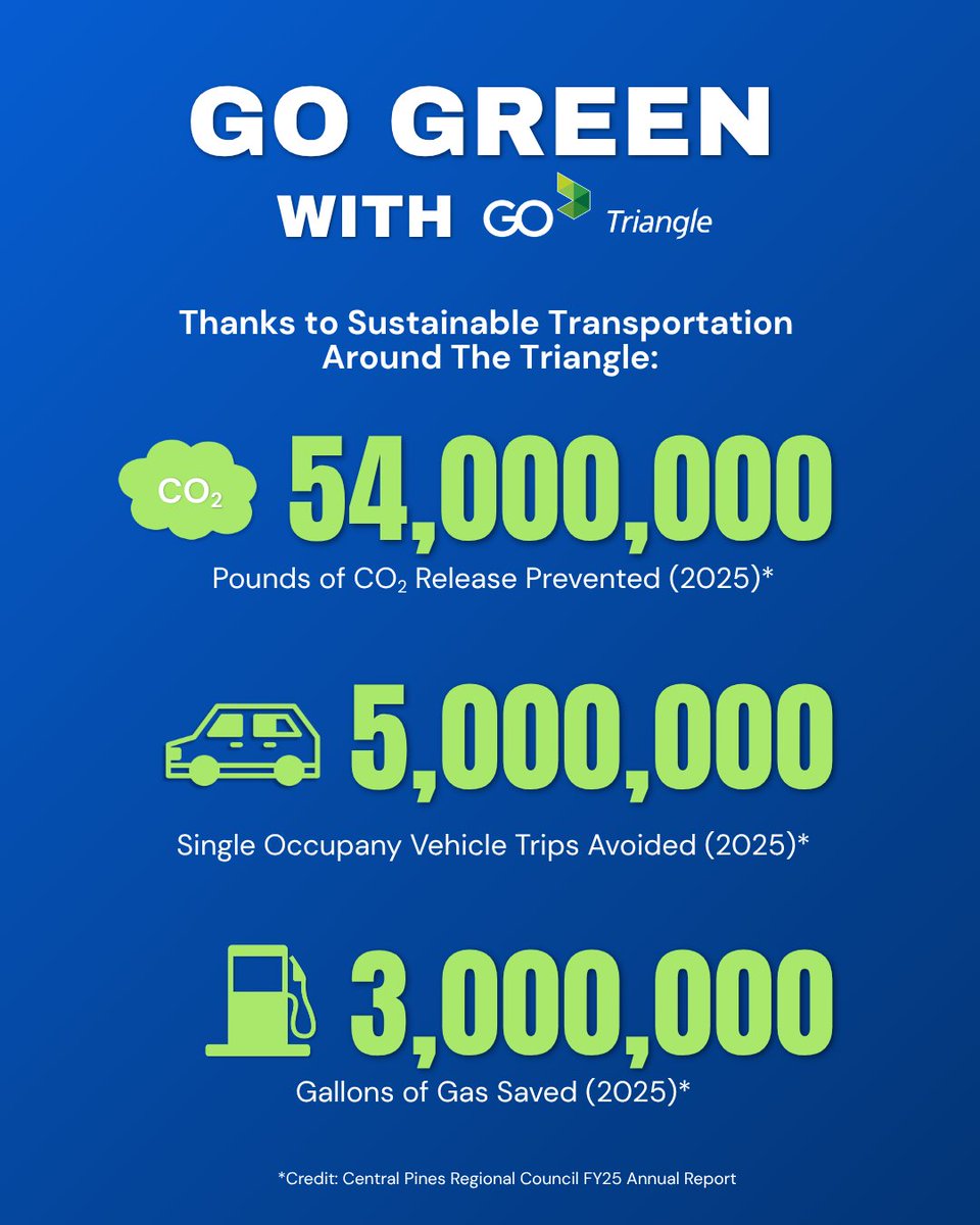 GoTriangle tweet media