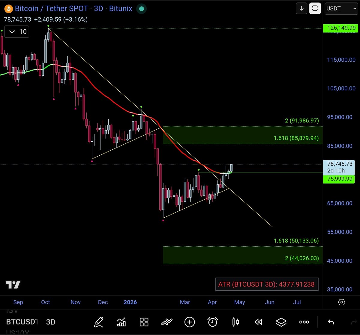 Market Makers tweet media