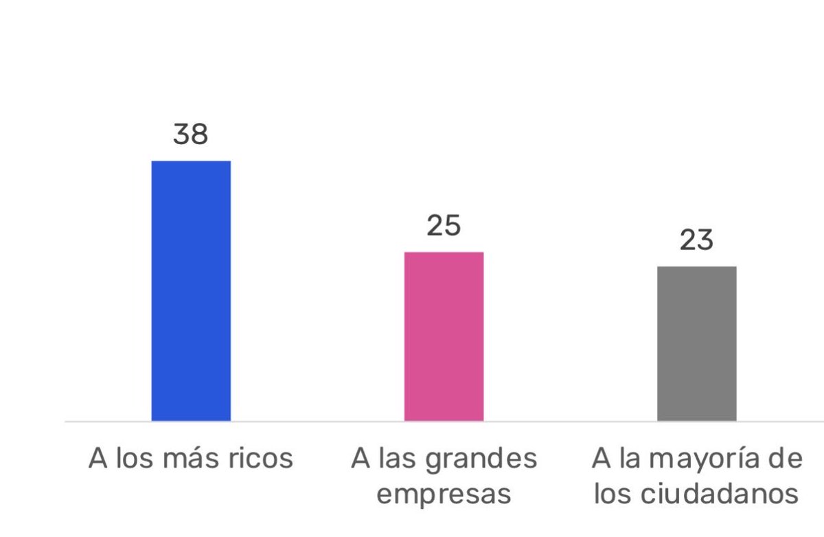 Jaime Araya Diputado tweet media