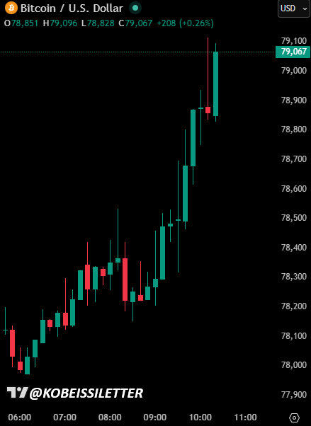 The Kobeissi Letter tweet media