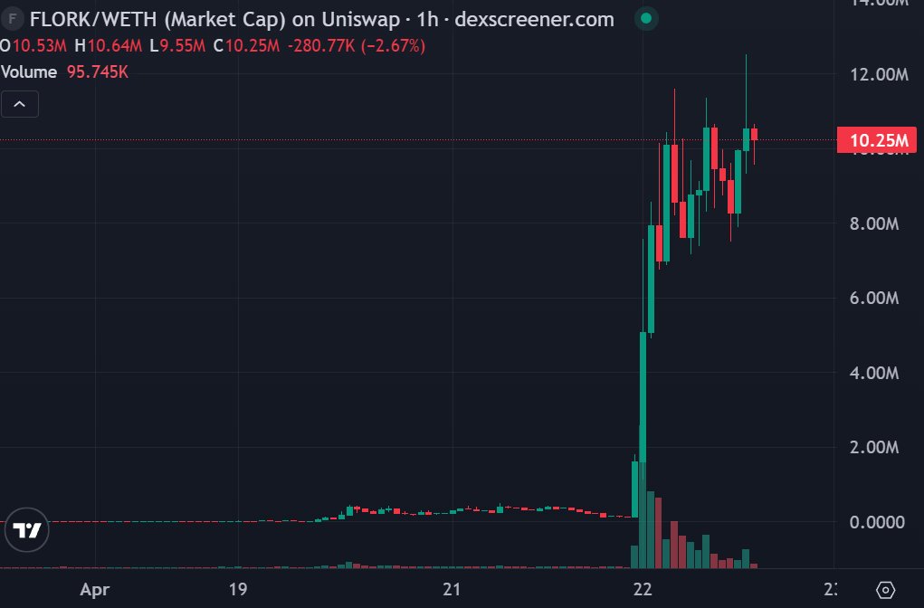Alex RT₿ tweet media