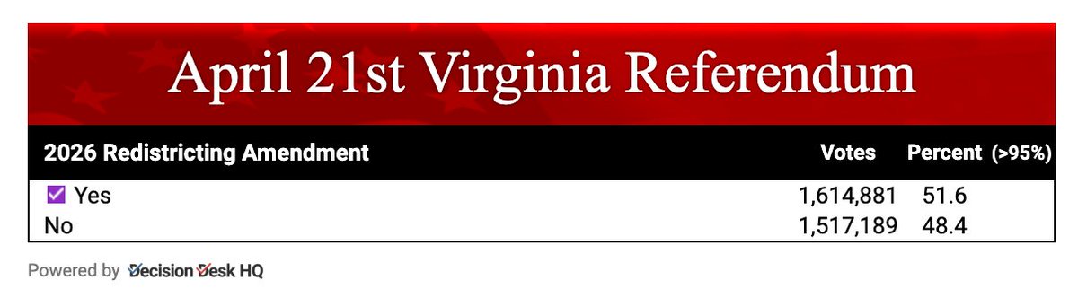 Bill Hughes 🦊 tweet media