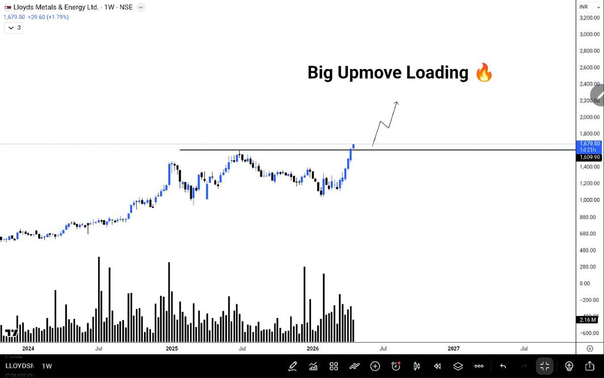 Investment2Success 🇮🇳 tweet media