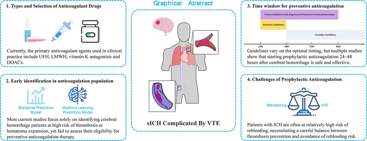 Critical Care Reviews tweet media
