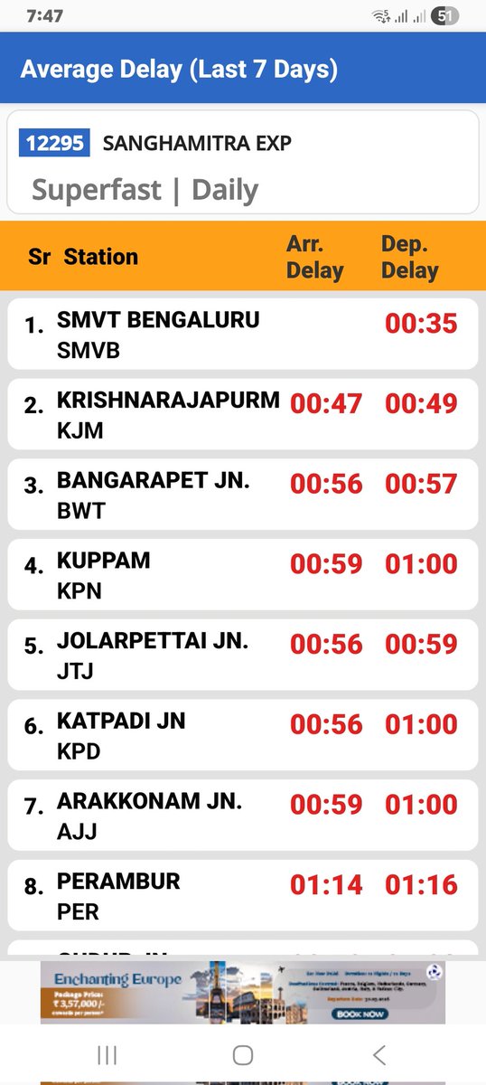 shekar31's tweet photo. @GMSRailway @GMSWR @drmsbc @DrmChennai Please see that 12295 Sanghamitra express is delayed at the starting station itself 35 min on an average last 7 days. Perambur its av delay is 1.15 minutes. Manages to reduce to av delay of 8 min in DNR. Request you to look into this. https://t.co/CqndlZdetW