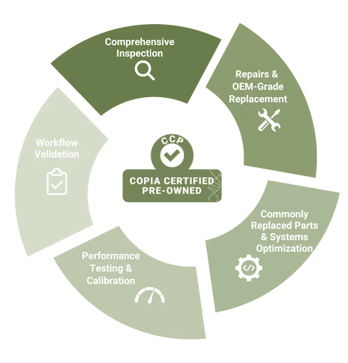 ScientificCopia's tweet image. Budget limits shouldn’t delay lab progress. Rethink CAPEX, explore flexible acquisition, and keep research moving without waiting for the next cycle.

shorturl.at/pZBUa

#LifeSciences #LabEquipment #CAPEX #ResearchInnovation #Biotech #LabManagement #CopiaScientific