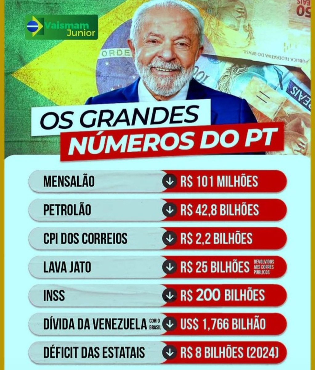 Evandro - O Brasil não é para amadores tweet media