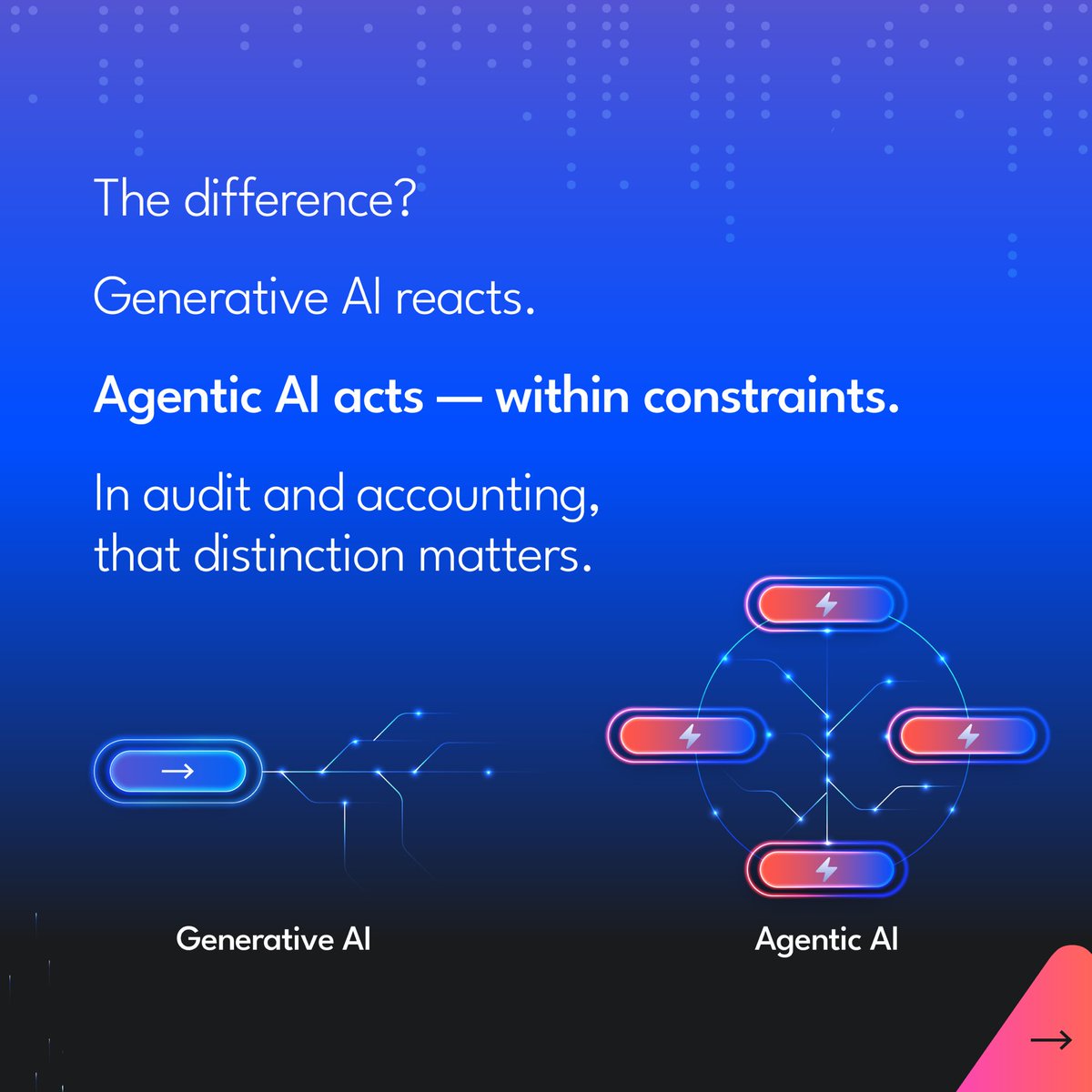 Caseware tweet media