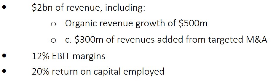 SaeschInv's tweet photo. #VLX $VLX Volex set new 'medium-term' targets, as the 1.2B$ revenue and 9-10% adj. EBIT margin goals set in 2022 will be achieved.

67% revenue growth and 2% margin growth leads to a double over 5 years. Of course only on the same multiples. https://t.co/g3cD8siiM5