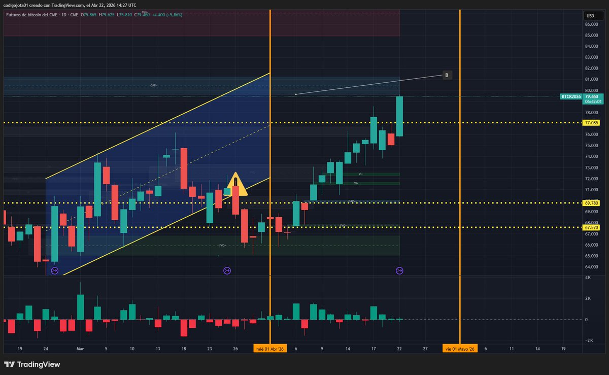 codigojota tweet media