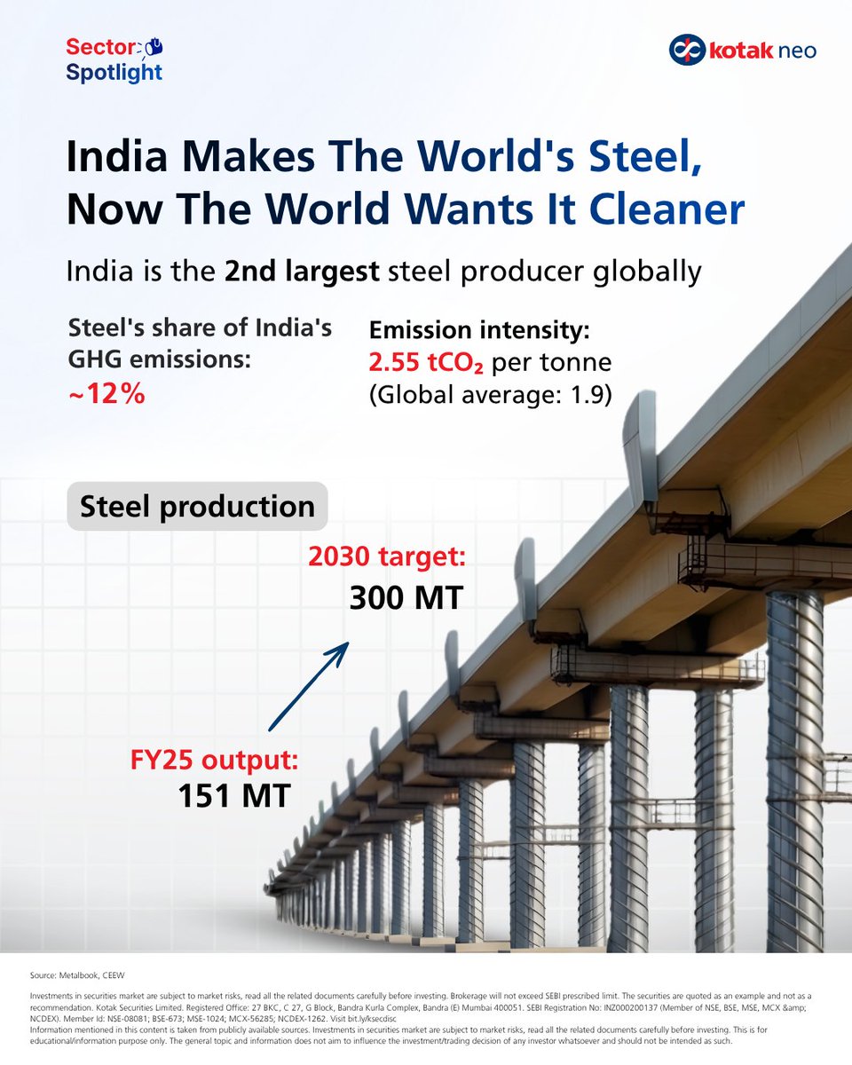 Kotak Neo tweet media