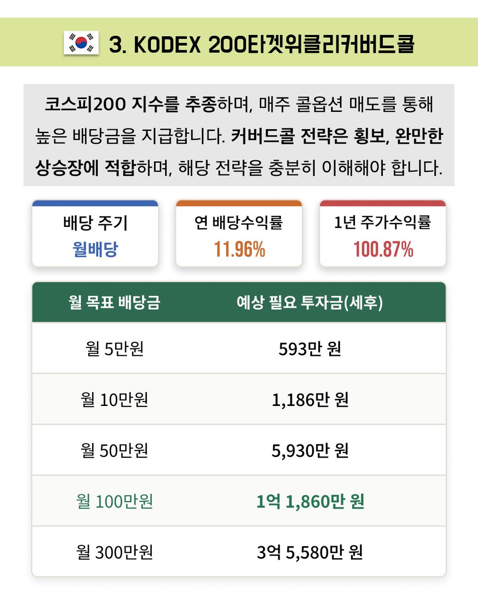 invest_archive's tweet photo. 한국주식 배당으로 월 100만원 버는 법 https://t.co/Mi9OP02wop