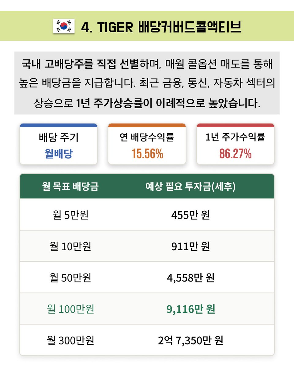 한국주식 배당으로 월 100만원 버는 법