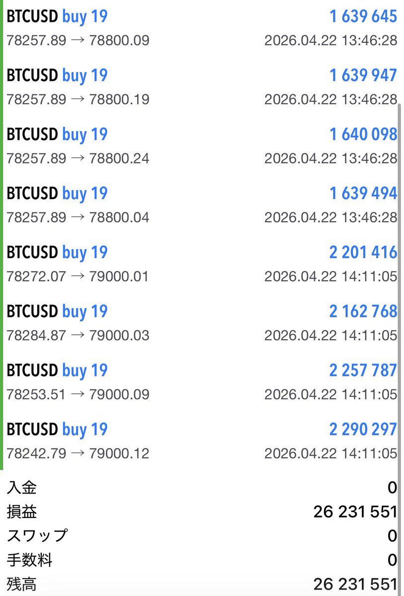 今のビットコイン相場が簡単すぎる。

簡単すぎて、4月から始めた初心者でも35万円稼げてるよ。

利益出すコツは「Ozの配信部屋」に入って指示通りに手を動かすだけ。

今年入って"勝率89%"の成績出せてる俺の手法知りたい人はどれくらいいるかな？