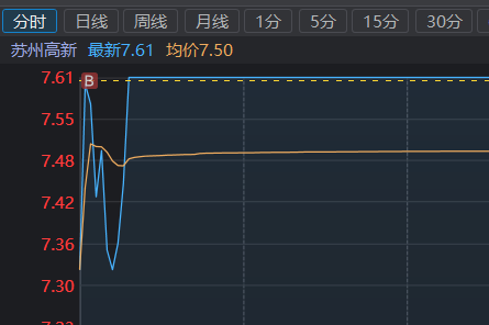 AlutCn's tweet photo. 螳螂今天一字，明天必须要走放量分歧一致才行了，不然缩量+缩量=板砸，如果走回封路子明天就头铁上，如果继续一字当然还是做低身位比较安全，这套玩法就是极限高低。 
今天进苏州1进2，叠加了2个题材光模块和航天。今天光模块走了高潮。 https://t.co/wwBIJxgSmN